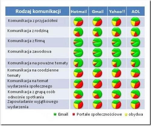 sposoby-komunikacji