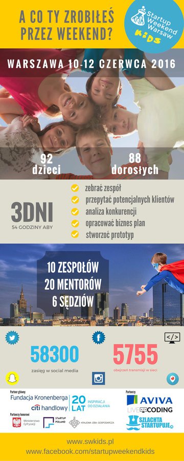 swk1-infografika